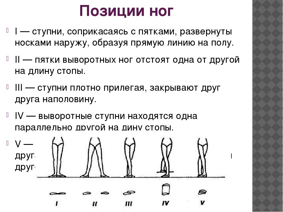 Позиция б. Рисунок позиции рук и ног в хореографии. Схемы позиций ног классического танца. Позиции ног и рук в хореографии для детей в картинках. Описание позиции рук, ног в классическом танце.